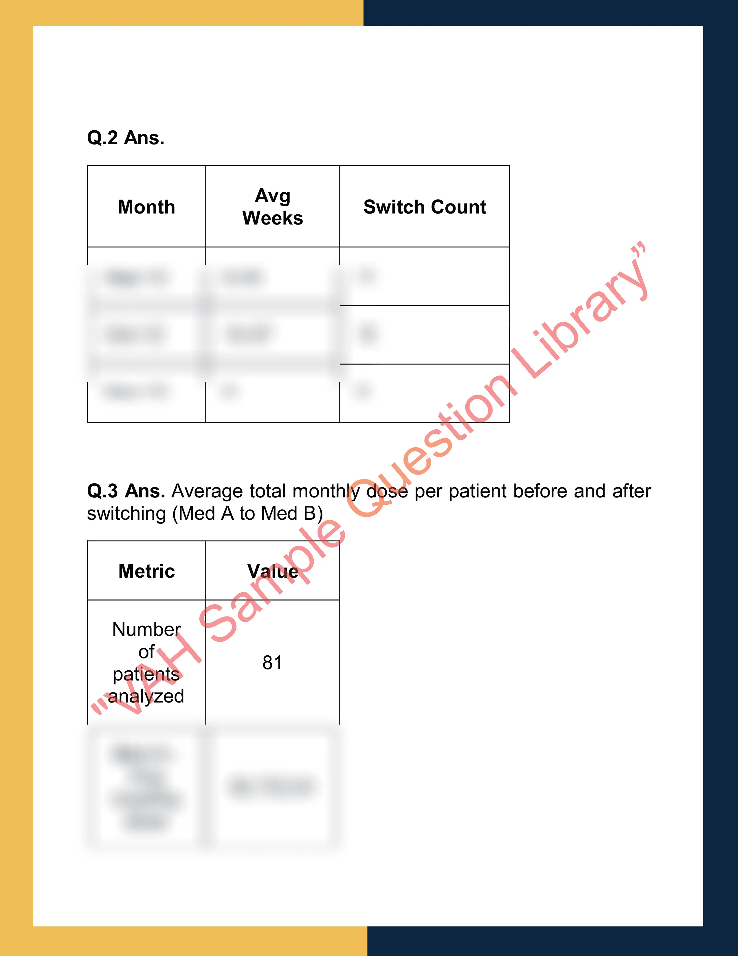 Assignment question answer sample of Business Data Analyst 2
